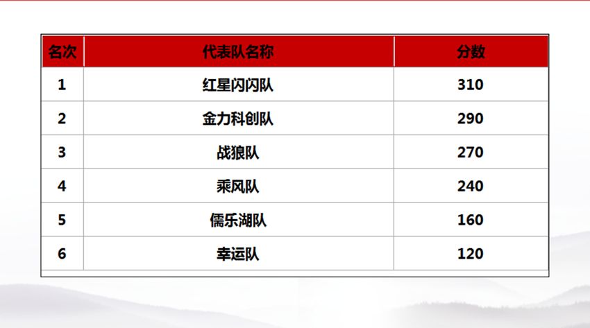 金开星空体育在线官网星空体育在线官网首页_星空体育（中国）_星空体育（中国）
2018年&ldquo;党建课堂&rdquo;项目正式收官 