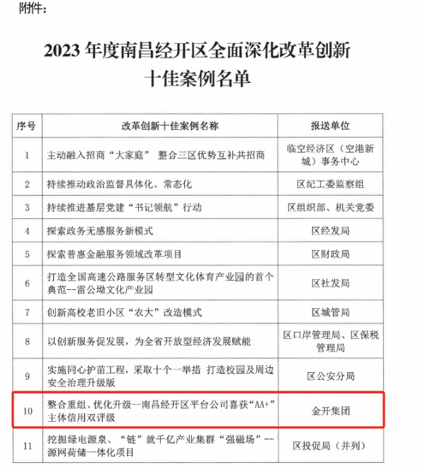 喜报！星空体育在线官网首页_星空体育（中国）荣获2023年度经开区全面深化改革创新十佳案例